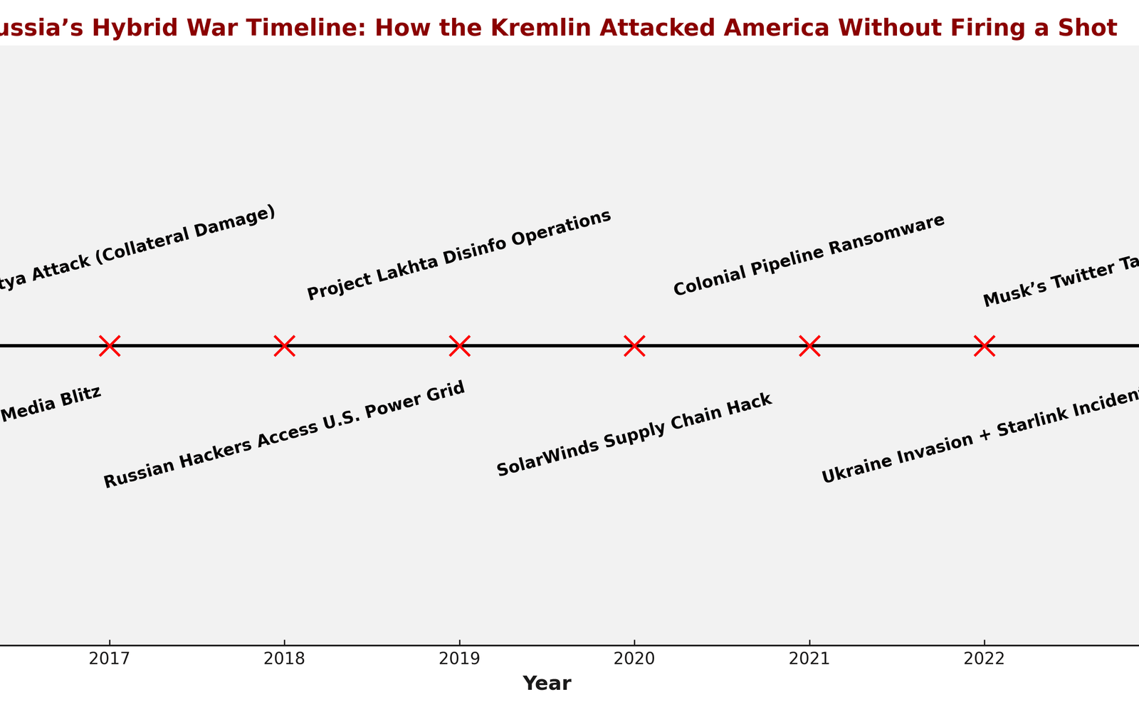 Introduction: Putin’s Playbook for Subverting America