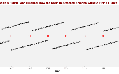 Introduction: Putin’s Playbook for Subverting America